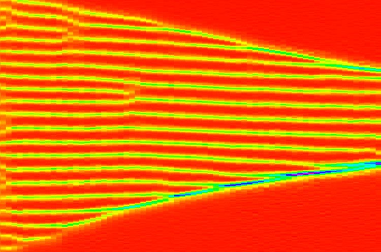 spatiotemp_density_profiles_stc.jpg